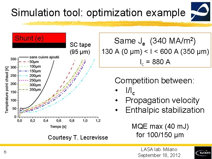 Simulation tool: optimization example Shunt (e) SC tape (95 µm) Same Je (340 MA/m
