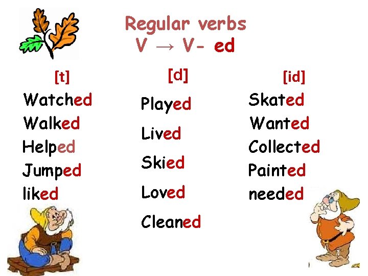 Regular verbs V → V- ed [t] Watched Walked Helped Jumped liked [d] Played