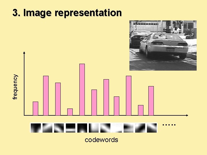 frequency 3. Image representation …. . codewords 