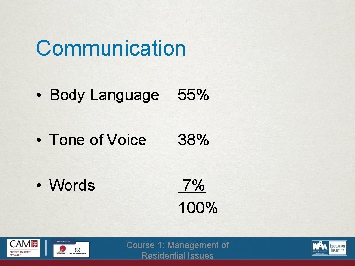 Communication • Body Language 55% • Tone of Voice 38% • Words 7% 100%