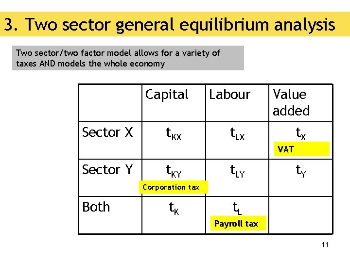 3. Two sector general equilibrium analysis Two sector/two factor model allows for a variety