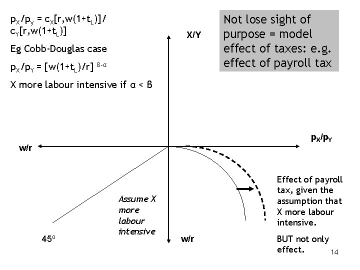 p. X/py = c. X[r, w(1+t. L)]/ c. Y[r, w(1+t. L)] X/Y Eg Cobb-Douglas