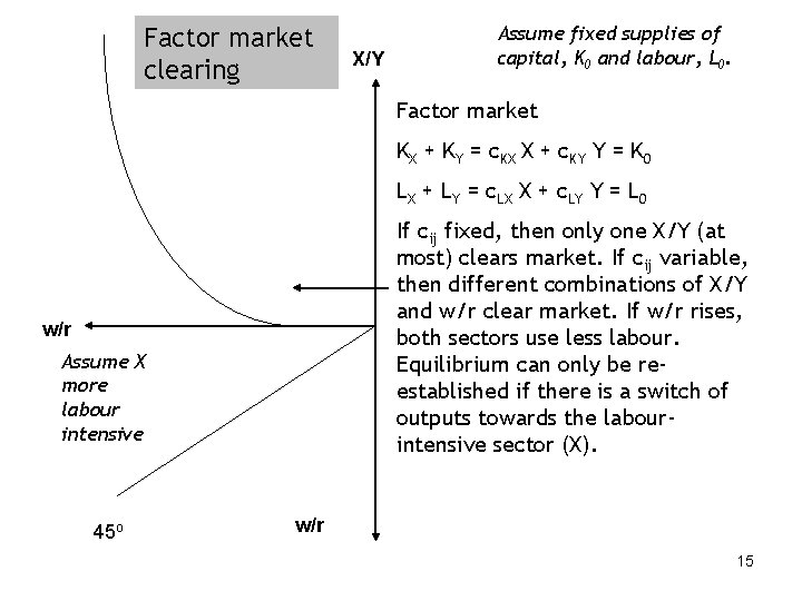 Factor market clearing X/Y Assume fixed supplies of capital, K 0 and labour, L