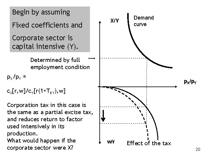 Begin by assuming Fixed coefficients and X/Y Demand curve Corporate sector is capital intensive