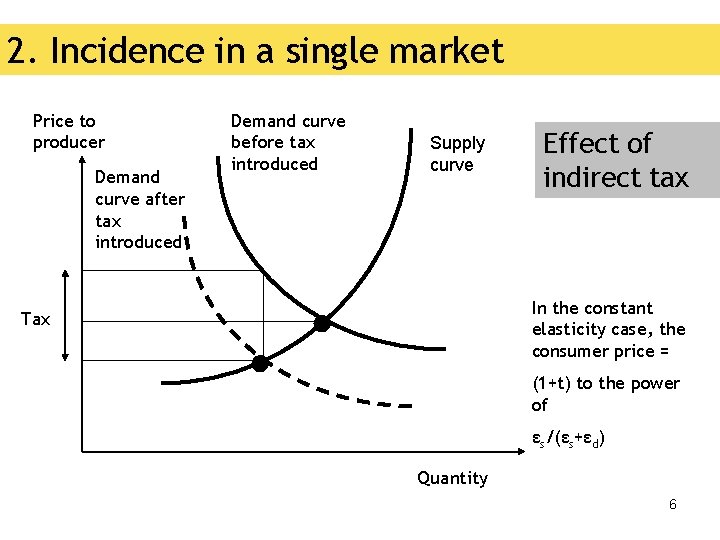 2. Incidence in a single market Price to producer Demand curve after tax introduced