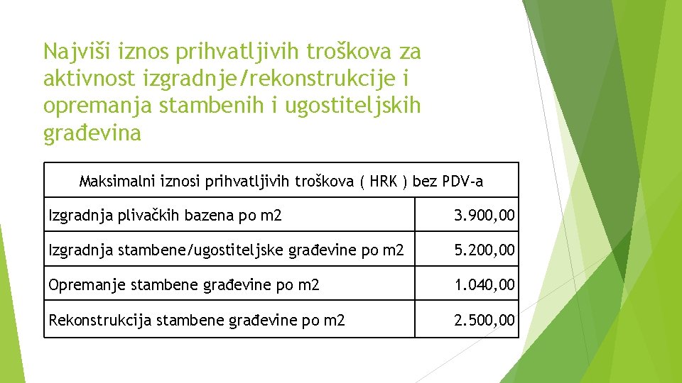 Najviši iznos prihvatljivih troškova za aktivnost izgradnje/rekonstrukcije i opremanja stambenih i ugostiteljskih građevina Maksimalni