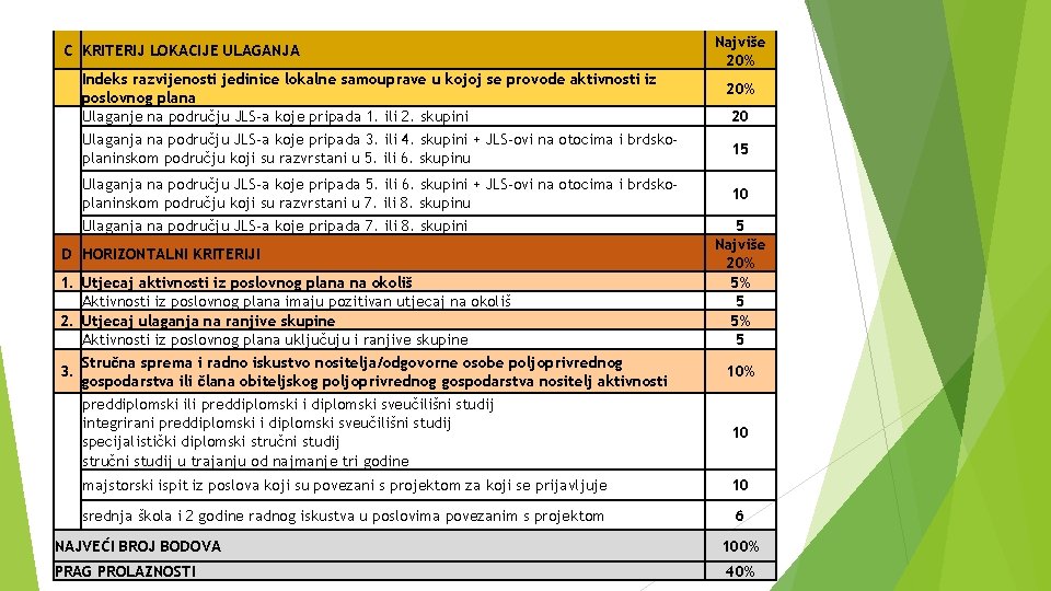 C KRITERIJ LOKACIJE ULAGANJA Indeks razvijenosti jedinice lokalne samouprave u kojoj se provode aktivnosti