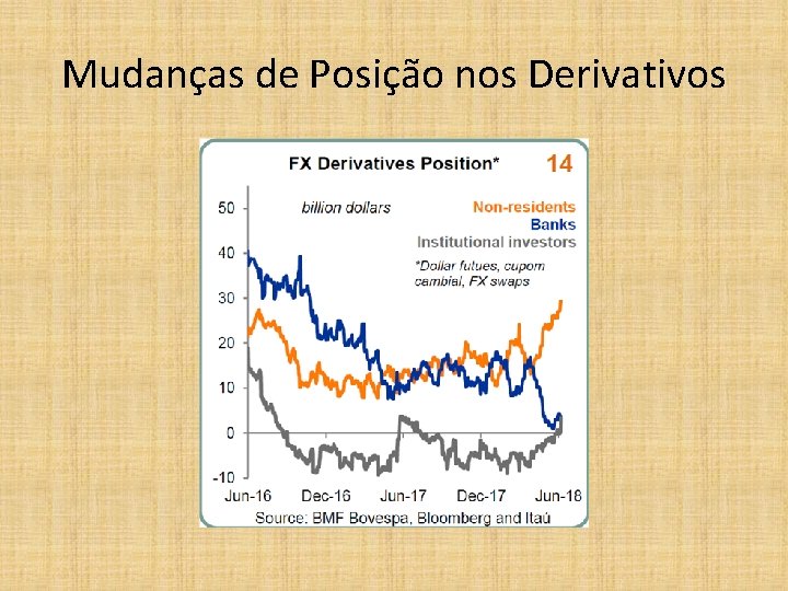 Mudanças de Posição nos Derivativos 