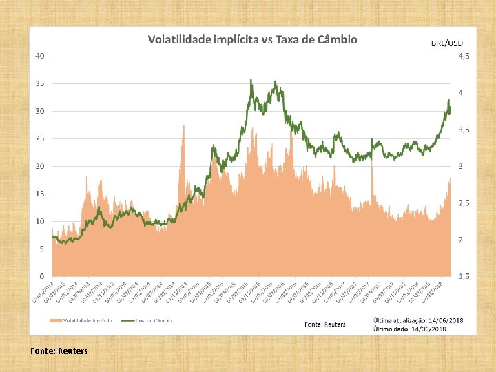 Fonte: Reuters 