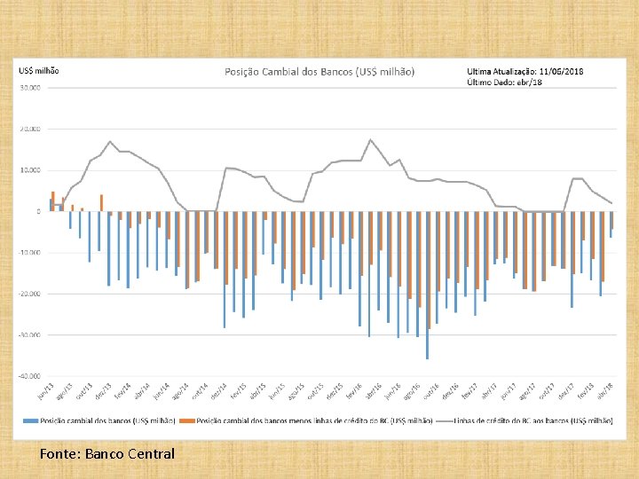 Fonte: Banco Central 