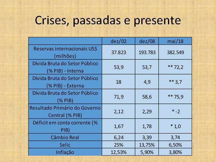 Crises, passadas e presente 