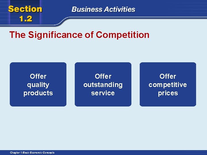 The Significance of Competition Offer quality products Offer outstanding service Offer competitive prices 