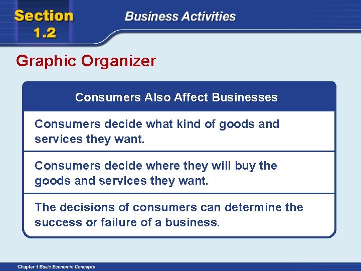 Graphic Organizer Consumers Also Affect Businesses Consumers decide what kind of goods and services