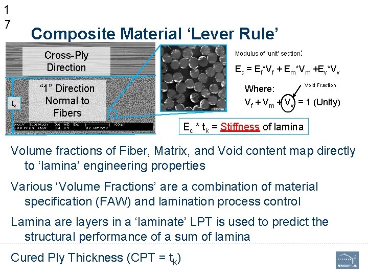 1 7 Composite Material ‘Lever Rule’ Modulus of ‘unit’ section: Cross-Ply Direction tk Ec