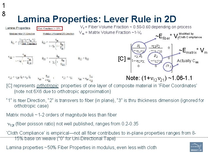 1 8 Lamina Properties: Lever Rule in 2 D Vf = Fiber Volume Fraction