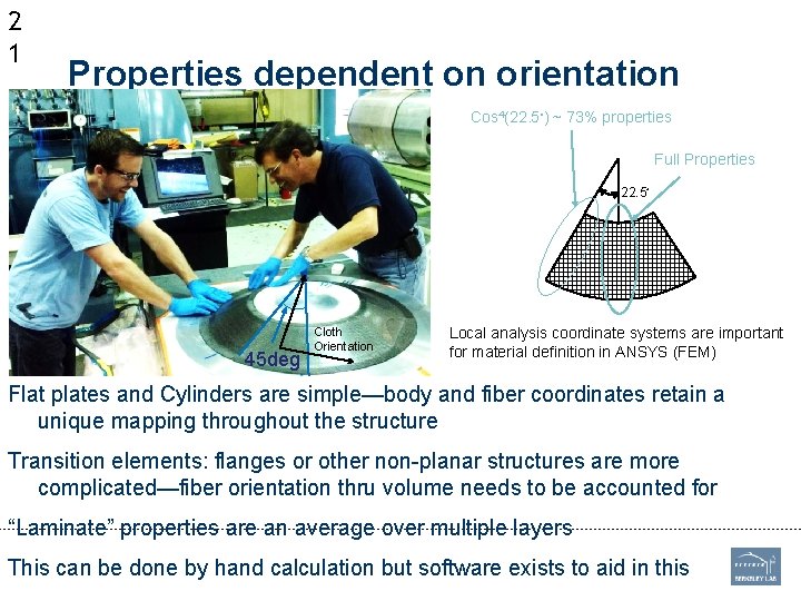 2 1 Properties dependent on orientation Cos 4(22. 5◦) ~ 73% properties Full Properties