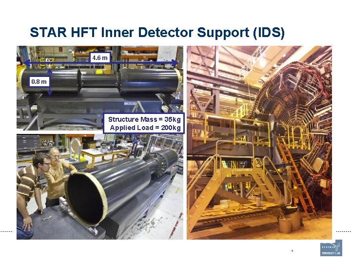 STAR HFT Inner Detector Support (IDS) 4. 6 m 0. 8 m Structure Mass