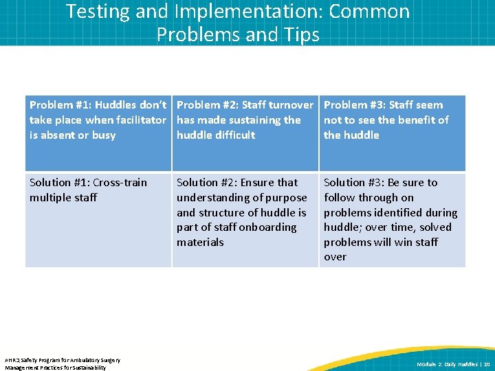 Testing and Implementation: Common Problems and Tips Problem #1: Huddles don’t Problem #2: Staff