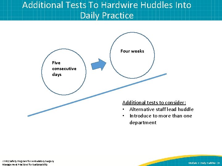 Additional Tests To Hardwire Huddles Into Daily Practice Four weeks Five consecutive days Additional