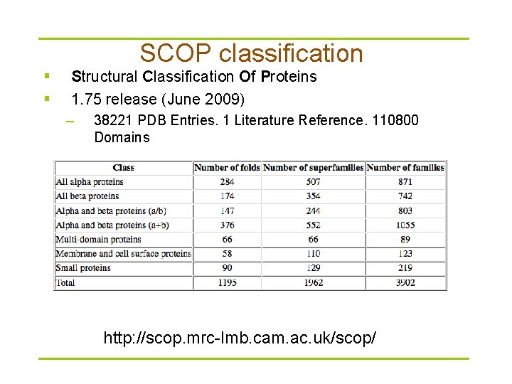 SCOP classification § § Structural Classification Of Proteins 1. 75 release (June 2009) –