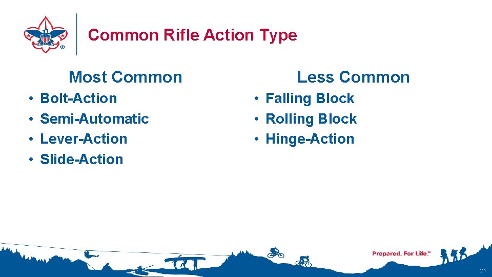 Common Rifle Action Type Most Common • • Bolt-Action Semi-Automatic Lever-Action Slide-Action Less Common