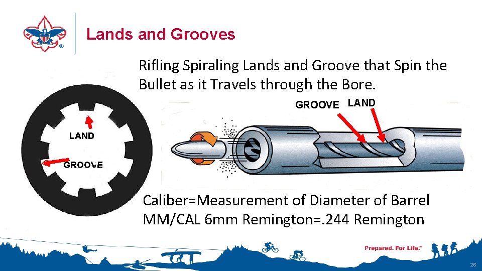 Lands and Grooves Rifling Spiraling Lands and Groove that Spin the Bullet as it