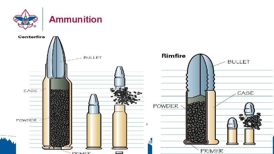Ammunition 36 