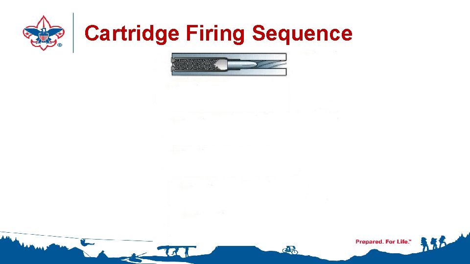 Cartridge Firing Sequence 
