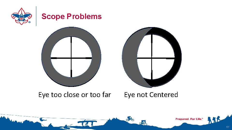 Scope Problems Eye too close or too far Eye not Centered 57 
