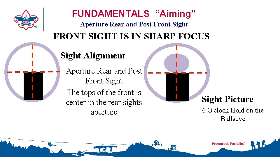 FUNDAMENTALS “Aiming” Aperture Rear and Post Front Sight FRONT SIGHT IS IN SHARP FOCUS