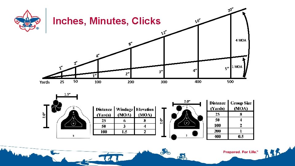 20” Inches, Minutes, Clicks 16” 12” 4 MOA 8” 4” 2” 1” Yards 25