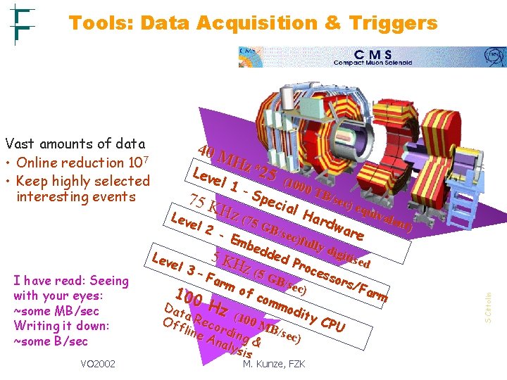 Tools: Data Acquisition & Triggers I have read: Seeing with your eyes: ~some MB/sec