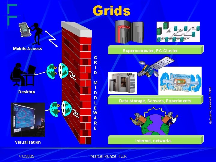 Grids Mobile Access Supercomputer, PC-Cluster Desktop M I D D L E W A