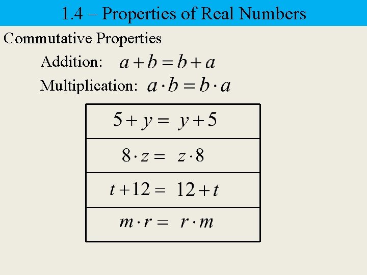 1. 4 – Properties of Real Numbers Commutative Properties Addition: Multiplication: 