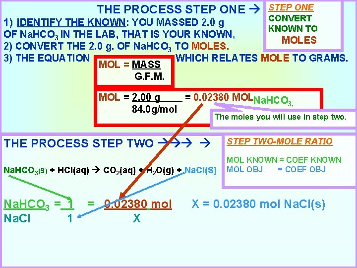 THE PROCESS STEP ONE CONVERT KNOWN TO 1) IDENTIFY THE KNOWN: YOU MASSED 2.