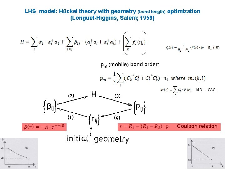 LHS model: Hückel theory with geometry (bond length) optimization (Longuet-Higgins, Salem; 1959) pm (mobile)