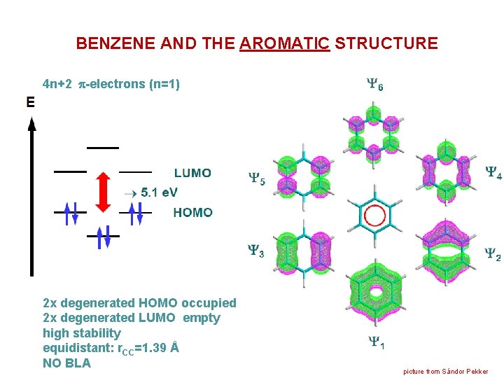 BENZENE AND THE AROMATIC STRUCTURE 4 n+2 -electrons (n=1) 2 x degenerated HOMO occupied