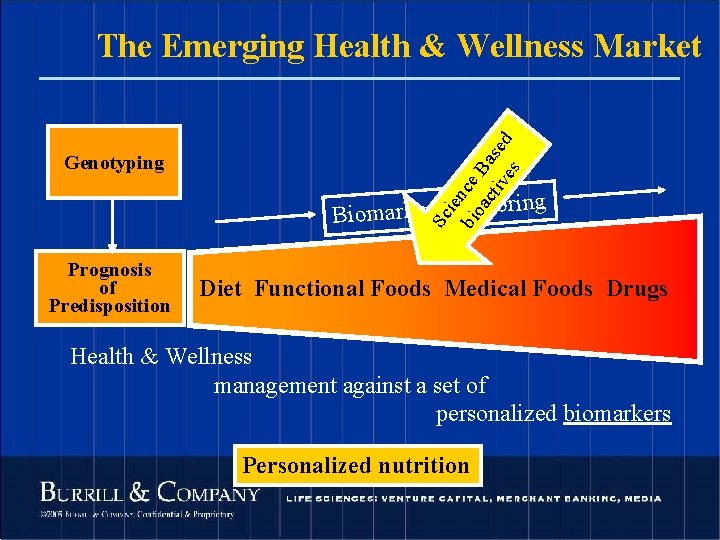 Sc ien bio ce ac Ba tiv sed es The Emerging Health & Wellness