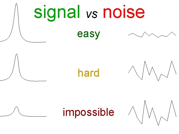 signal vs noise easy hard impossible 