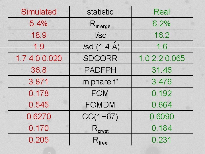 Simulated 5. 4% 18. 9 1. 7 4. 0 0. 020 36. 8 3.
