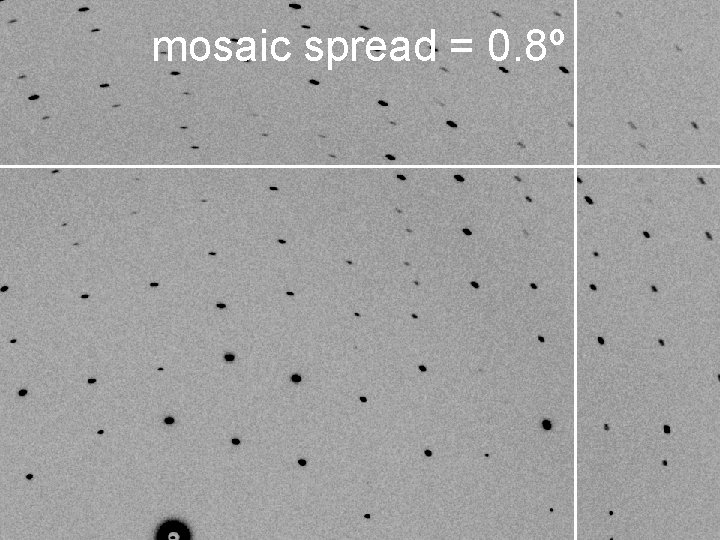 mosaic spread = 0. 8º 