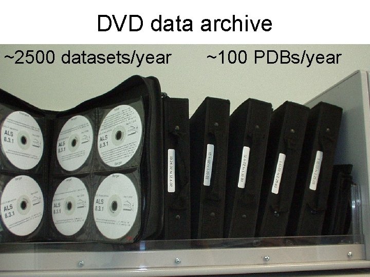DVD data archive ~2500 datasets/year ~100 PDBs/year 