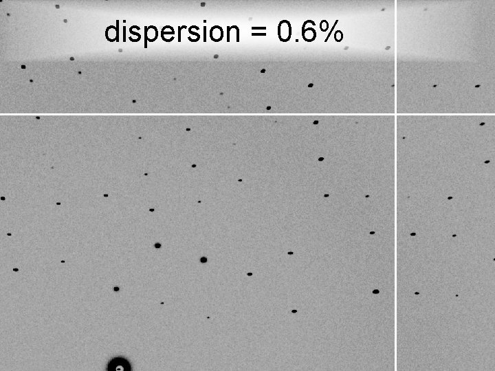 dispersion = 0. 6% 