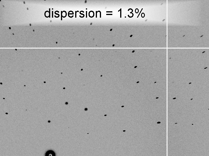 dispersion = 1. 3% 