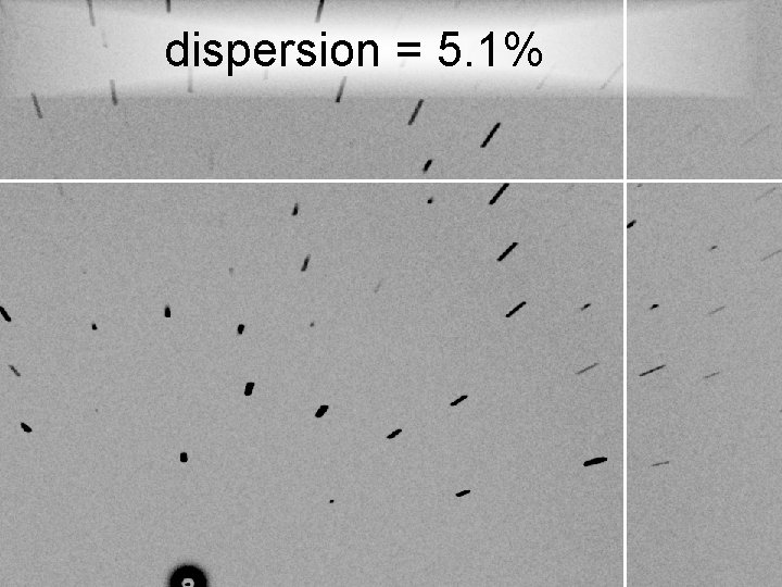 dispersion = 5. 1% 