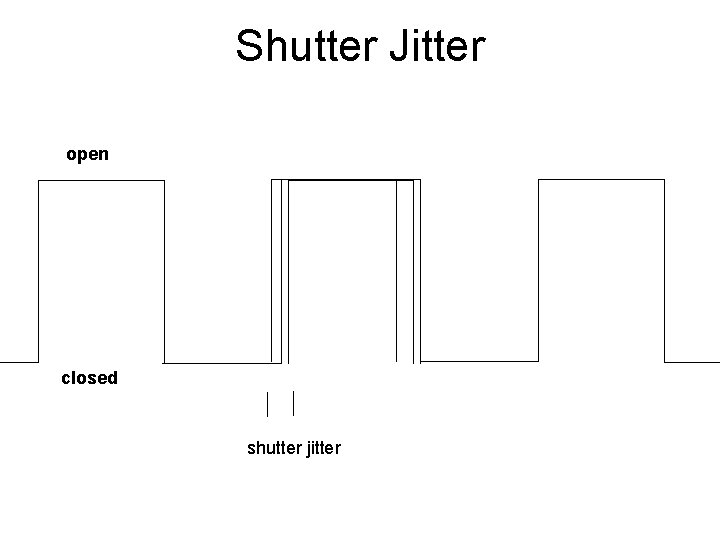 Shutter Jitter open closed shutter jitter 