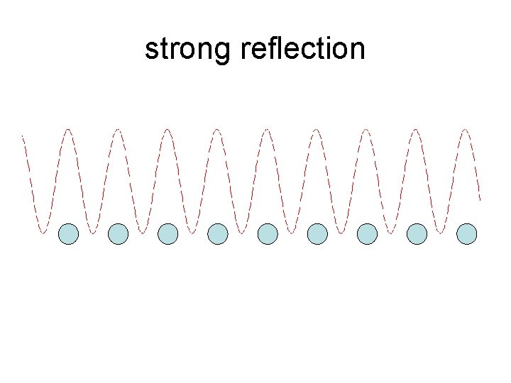 strong reflection 