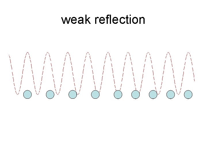 weak reflection 