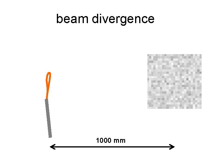 beam divergence 1000 mm 
