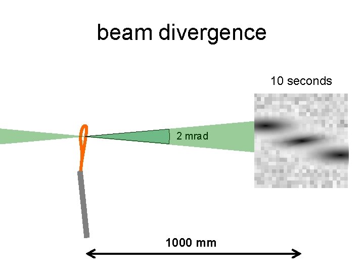 beam divergence 10 seconds 2 mrad 1000 mm 